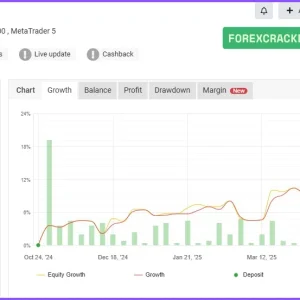 Goldbot One EA MT4 myfxbook