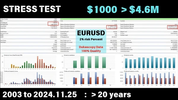 Forex Scalper MT4 back test 03