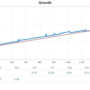 Fish n Grid EA MT4 back test