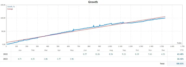 Fish n Grid EA MT4 back test
