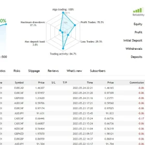 Fish n Grid EA MT4 live signal