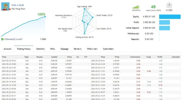 Fish n Grid EA MT4 live signal