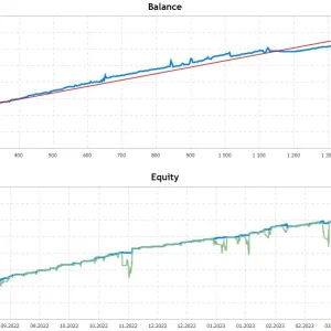 Fish n Grid EA MT4 live siganal