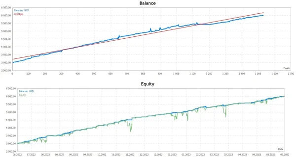 Fish n Grid EA MT4 live siganal