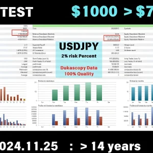 Forex Scalper MT4 back test 02