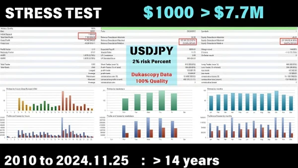 Forex Scalper MT4 back test 02