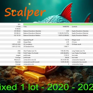 Mon Scalper MT4 back test