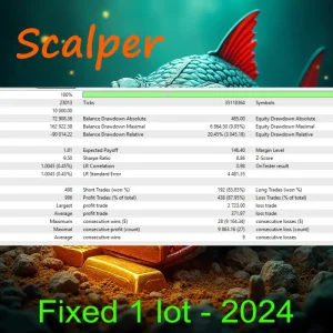 Mon Scalper MT4 back test 02