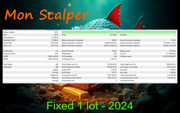 Mon Scalper MT4 back test 02