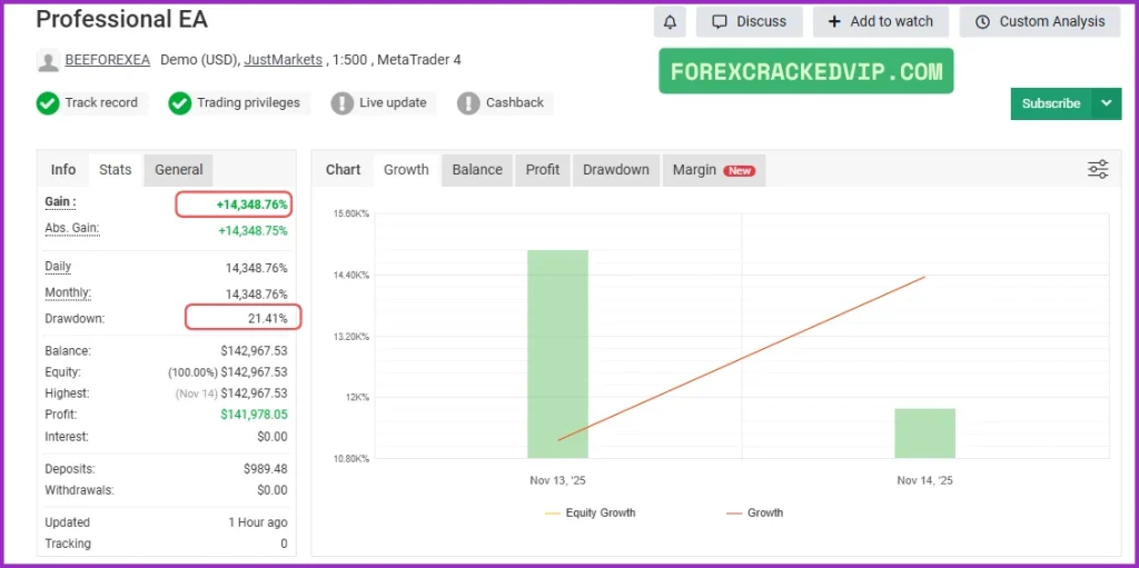 Professional EA myfxbook 14
