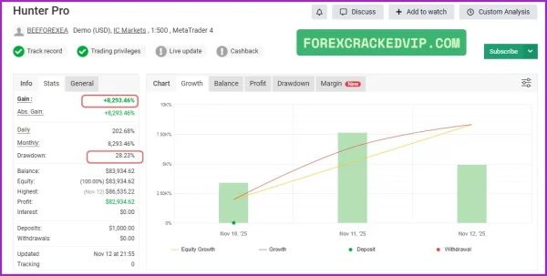 Professional EA myfxbook