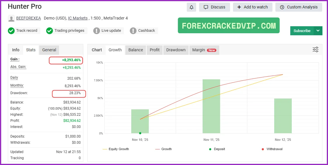Professional EA myfxbook