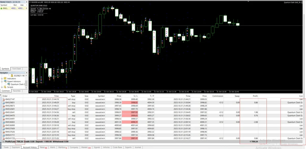Quantum Dark MT4 reviews