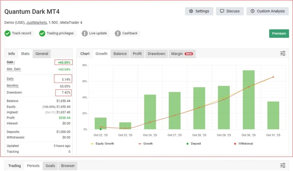 Quantum Dark MT4 myfxbook review
