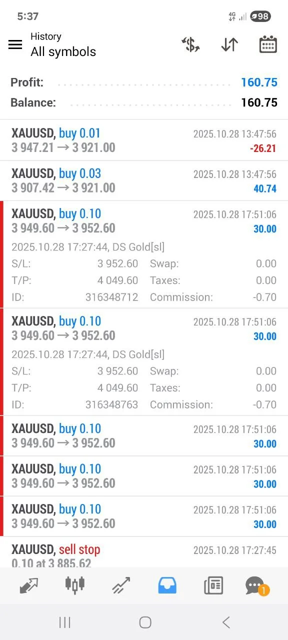 DS Gold Robot MT4 profit 02