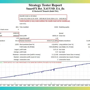 SmartFX Trading Bot MT4 back test report