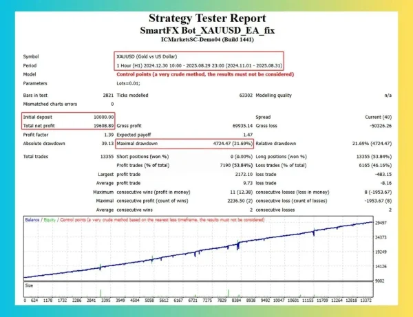 SmartFX Trading Bot MT4 back test report