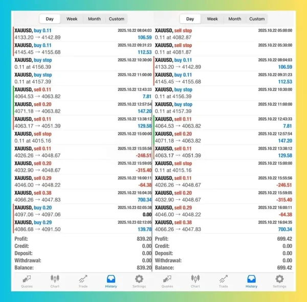 SmartFX Trading Bot MT4 profit