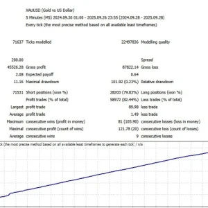 RYUKAI SCALPER EA MT4 back test