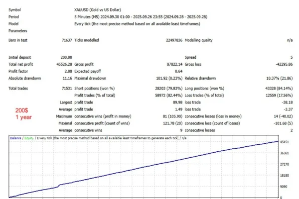 RYUKAI SCALPER EA MT4 back test