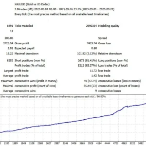 RYUKAI SCALPER EA MT4 V4.0 BUILD 1443+ Download - Image 5