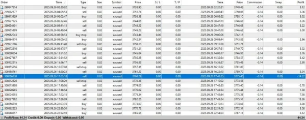 RYUKAI SCALPER EA MT4 profit 02
