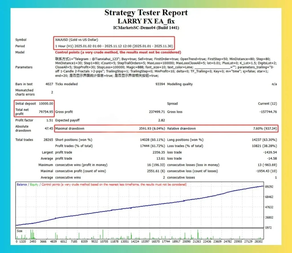 Larry Fx EA MT4 back test 