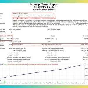 Larry Fx EA MT4 back test