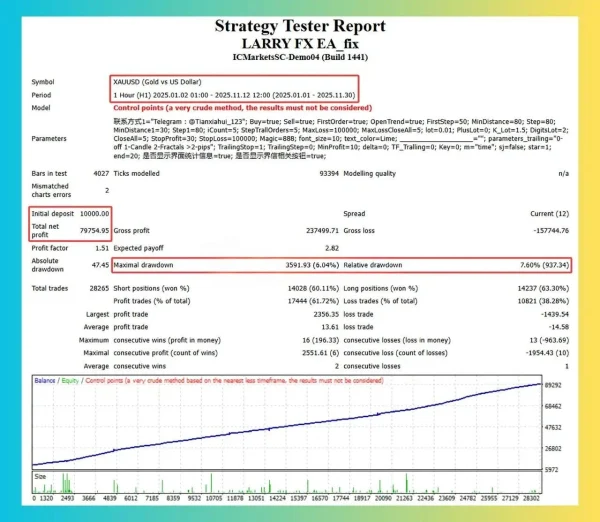 Larry Fx EA MT4 back test