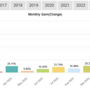 Atlas Quant Forex EA MT4 myfxbook