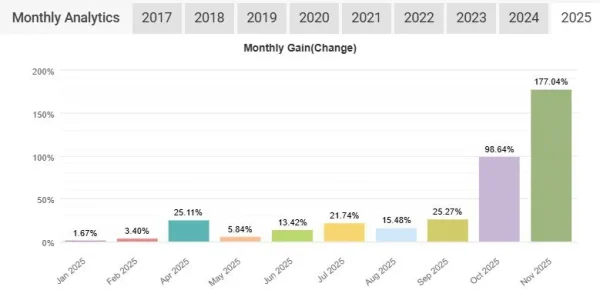 Atlas Quant Forex EA MT4 myfxbook