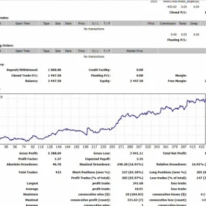 IS PI Scalper EA MT4 With set files – Low Drawdown Gold Scalping Robot (Verified Results) - Image 3
