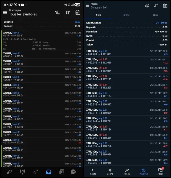 XAUDOTM1XLL EA MT4 result