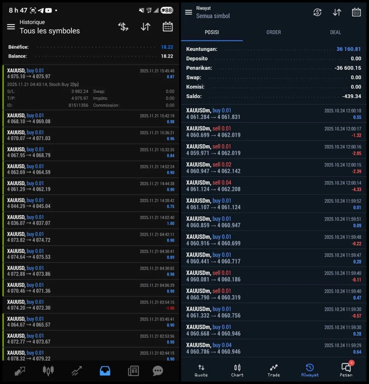 XAUDOTM1XLL EA MT4  result