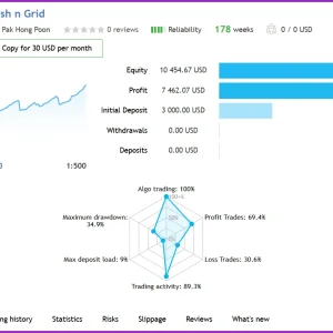 Fish n Grid EA MT4 live signal