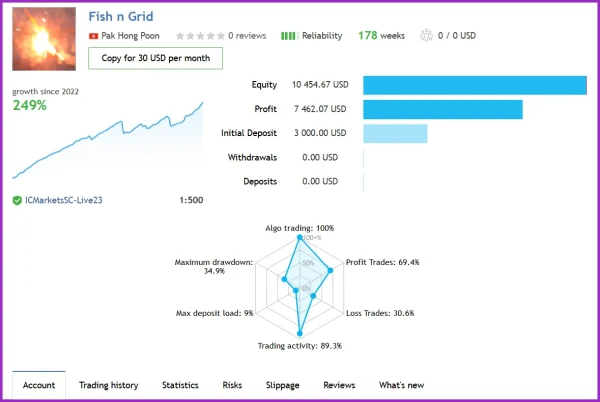 Fish n Grid EA MT4 live signal