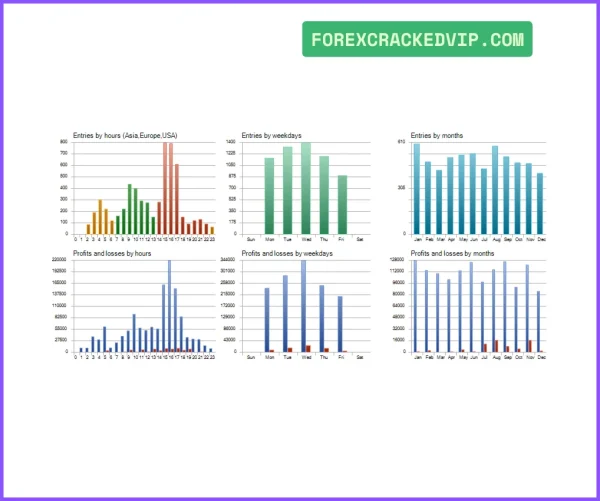 DS Gold Robot MT4 back test report