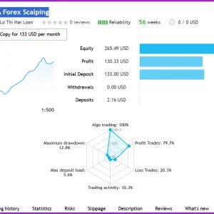 Forex Scalper MT4 live signals