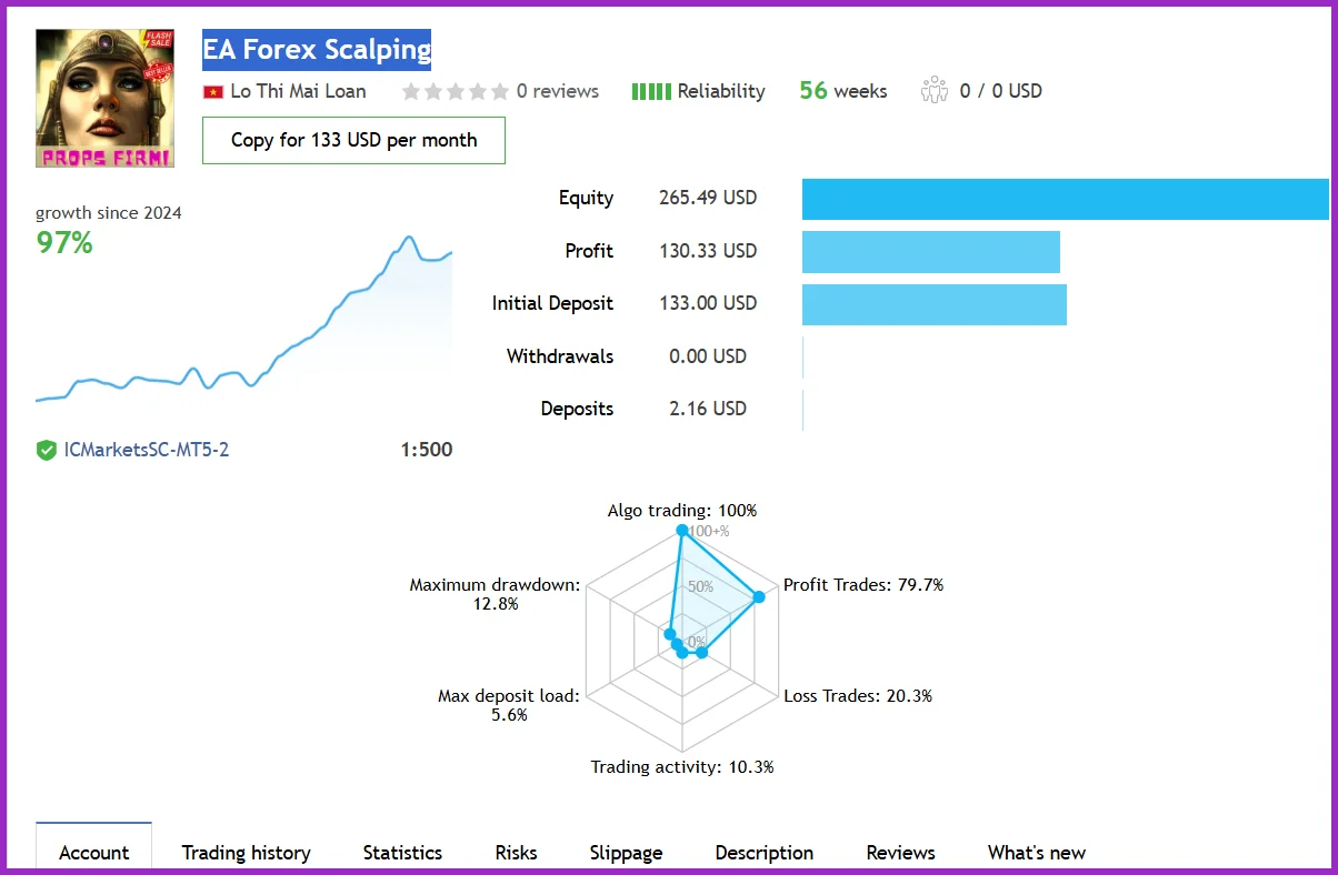 Forex Scalper MT4 live signals