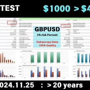 Forex Scalper MT4 – Low Drawdown Scalping EA | Verified Live Signal & Backtests 2025 - Image 5
