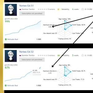 Vortex Gold MT4 live signals