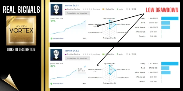 Vortex Gold MT4 live signals