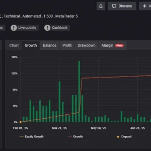 Vortex Gold MT4 myfxbook