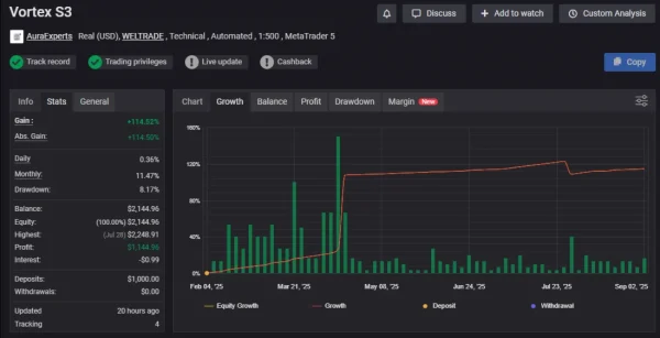 Vortex Gold MT4 myfxbook