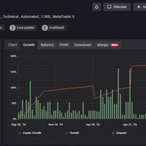 Vortex Gold MT4 myfxbook 02