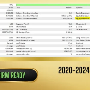 Vortex Gold MT4 backtest