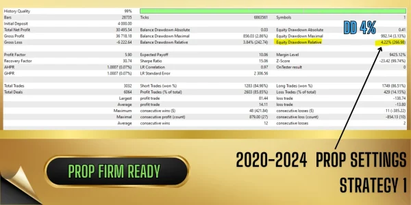 Vortex Gold MT4 backtest