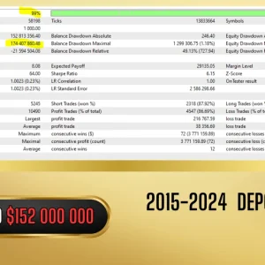 Vortex Gold MT4 backtest 02