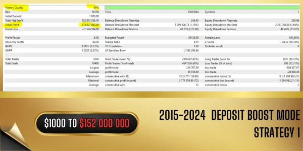 Vortex Gold MT4 backtest 02