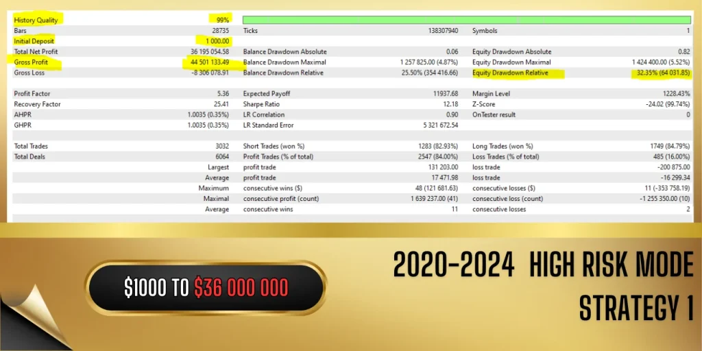 Vortex Gold MT4 back test 02